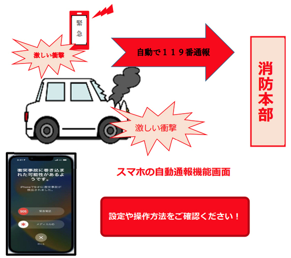 スマホによる誤通報の図