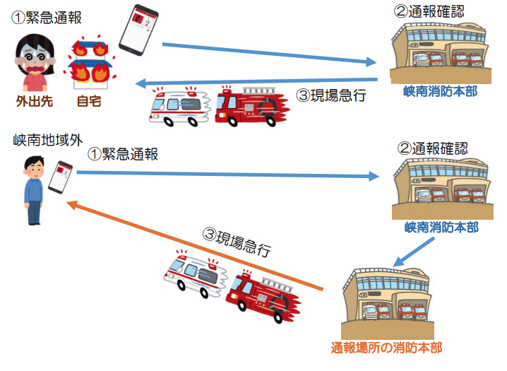 通報の流れ